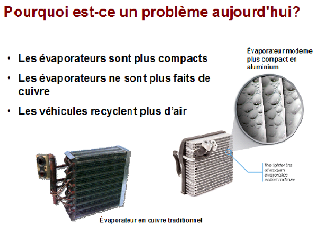 Air climatisé Blainville, pneus Blainville
