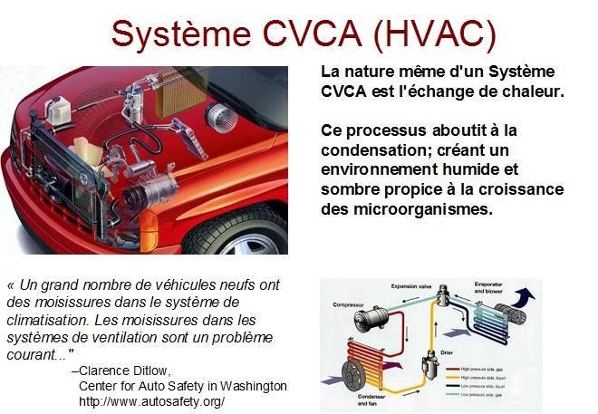 Air climatisé Blainville